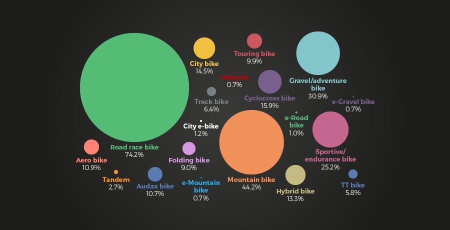 user-bikes